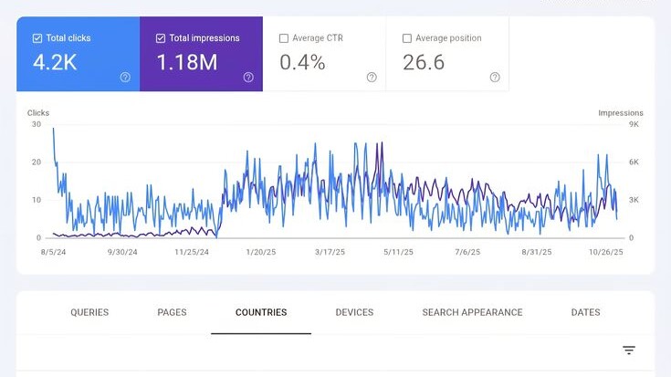 search-console-clic-impressioni-ctr